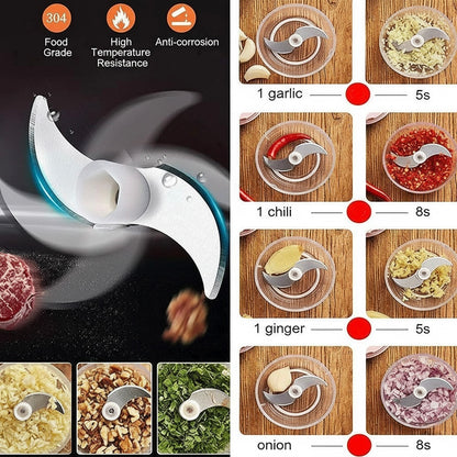 Royalik Smart Mini Rechargeable Electric Chopper